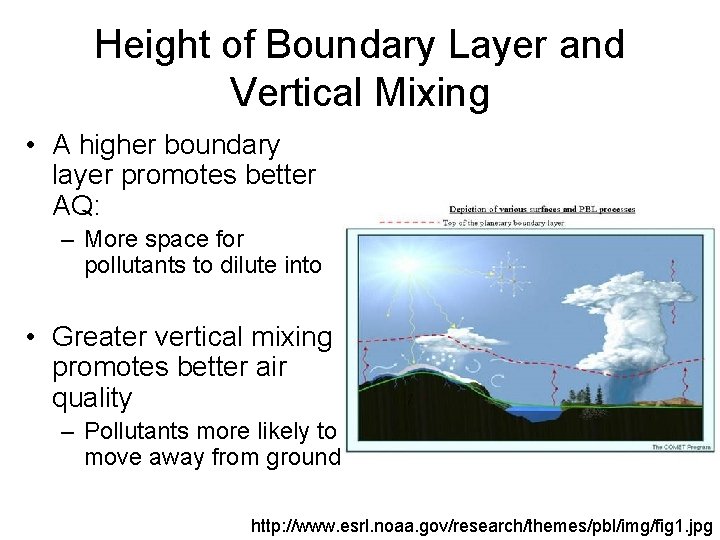 Height of Boundary Layer and Vertical Mixing • A higher boundary layer promotes better