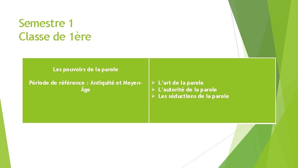 Semestre 1 Classe de 1ère Les pouvoirs de la parole Période de référence :