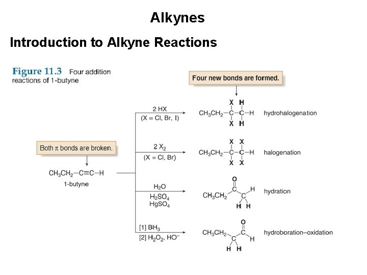 Alkynes Introduction to Alkyne Reactions 