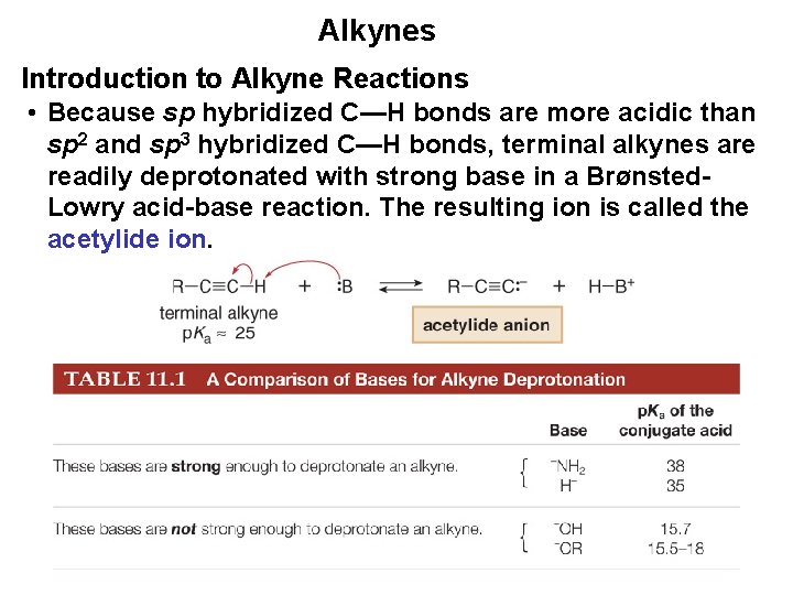 Alkynes Introduction to Alkyne Reactions • Because sp hybridized C—H bonds are more acidic