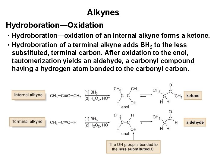 Alkynes Hydroboration—Oxidation • Hydroboration—oxidation of an internal alkyne forms a ketone. • Hydroboration of