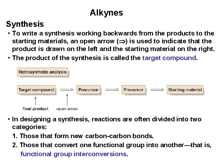 Alkynes Synthesis • To write a synthesis working backwards from the products to the