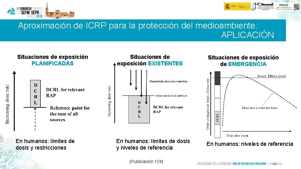 Aproximación de ICRP para la protección del medioambiente: APLICACIÓN Situaciones de exposición PLANIFICADAS En