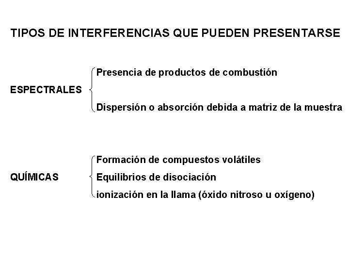 TIPOS DE INTERFERENCIAS QUE PUEDEN PRESENTARSE Presencia de productos de combustión ESPECTRALES Dispersión o