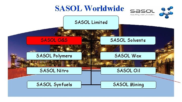 SASOL Worldwide SASOL Limited SASOL O&S SASOL Solvents SASOL Polymers SASOL Wax SASOL Nitro