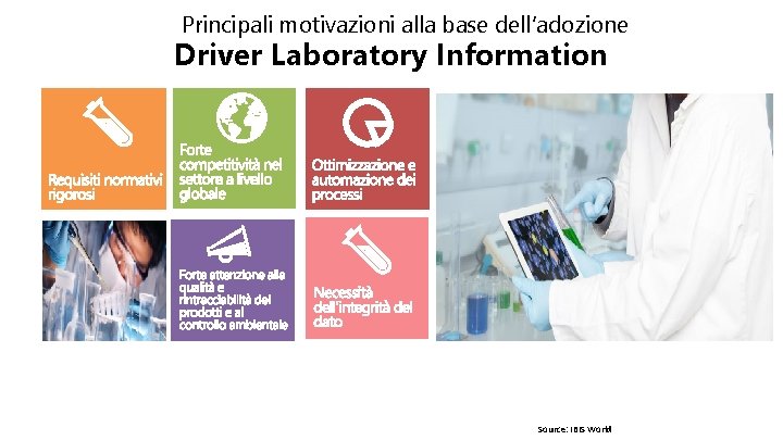 Principali motivazioni alla base dell’adozione Driver Laboratory Information Source: IBIS World 