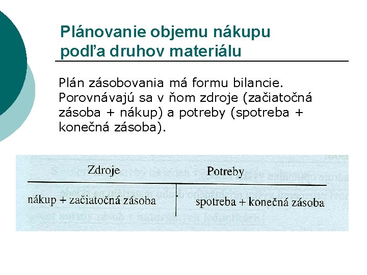 Plánovanie objemu nákupu podľa druhov materiálu Plán zásobovania má formu bilancie. Porovnávajú sa v