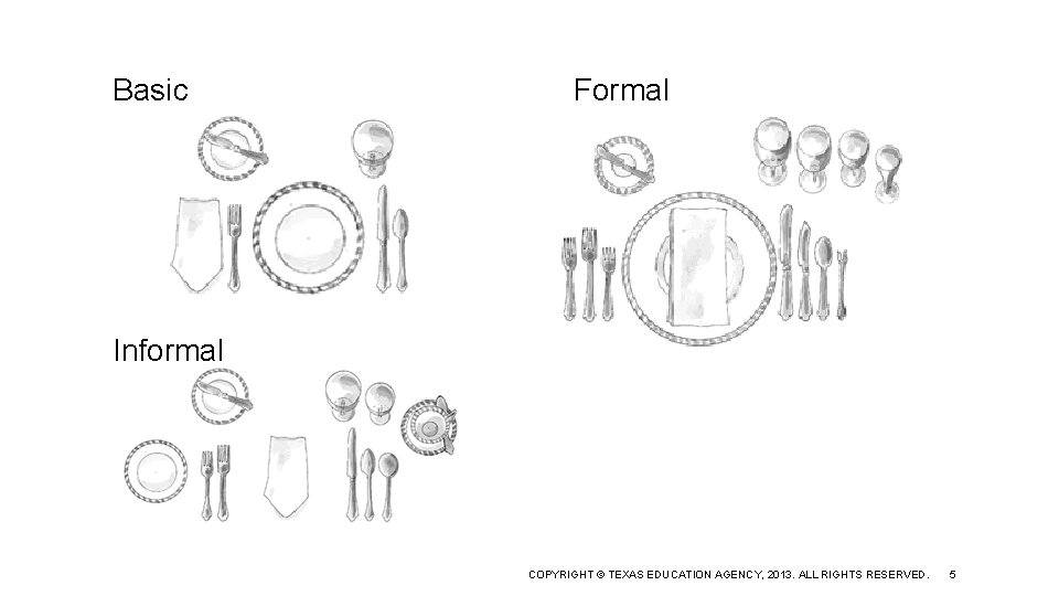 Basic Formal Informal COPYRIGHT © TEXAS EDUCATION AGENCY, 2013. ALL RIGHTS RESERVED. 5 