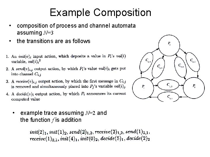 Example Composition • composition of process and channel automata assuming N=3 • the transitions