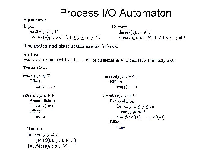 Process I/O Automaton 