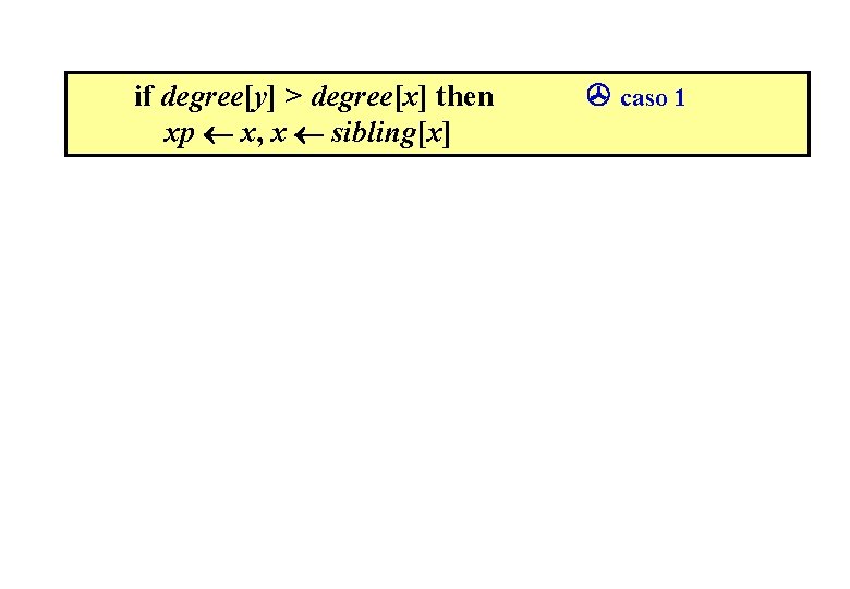 if degree[y] > degree[x] then xp x, x sibling[x] caso 1 