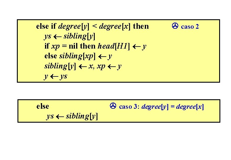 else if degree[y] < degree[x] then ys sibling[y] if xp = nil then head[H
