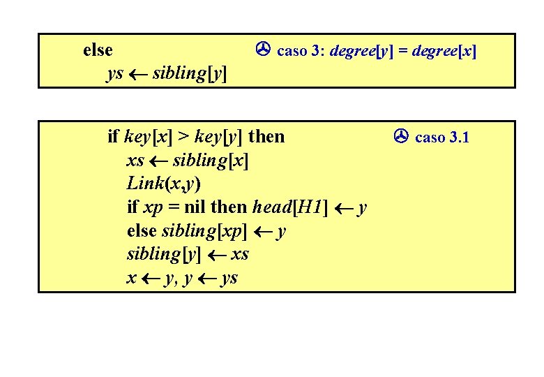 else ys sibling[y] caso 3: degree[y] = degree[x] if key[x] > key[y] then xs