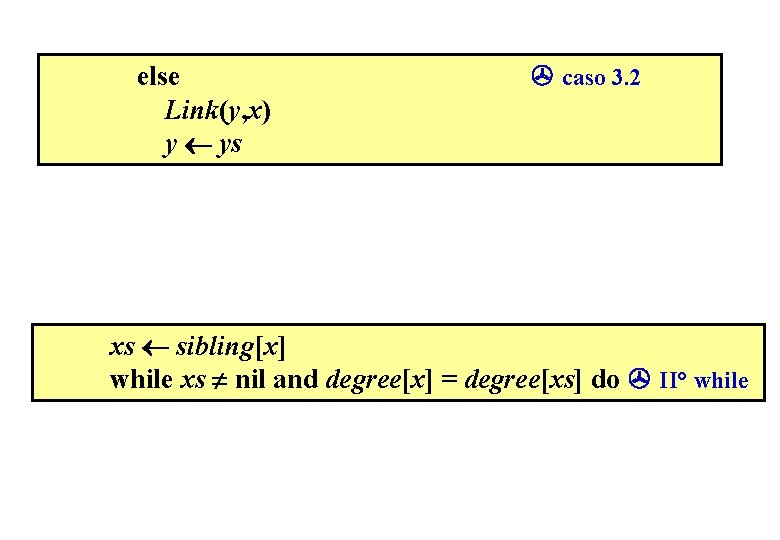 else Link(y, x) y ys caso 3. 2 xs sibling[x] while xs nil and