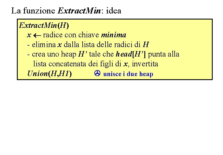 La funzione Extract. Min: idea Extract. Min(H) x radice con chiave minima - elimina