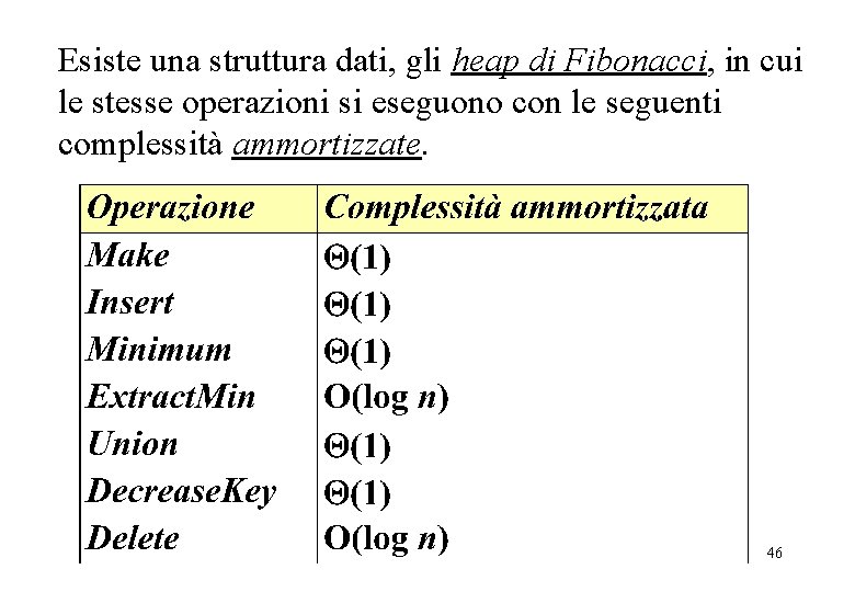 Esiste una struttura dati, gli heap di Fibonacci, in cui le stesse operazioni si