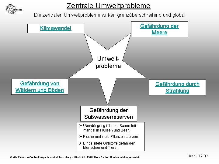 Zentrale Umweltprobleme Die zentralen Umweltprobleme wirken grenzüberschreitend und global. Gefährdung der Meere Klimawandel Umweltprobleme