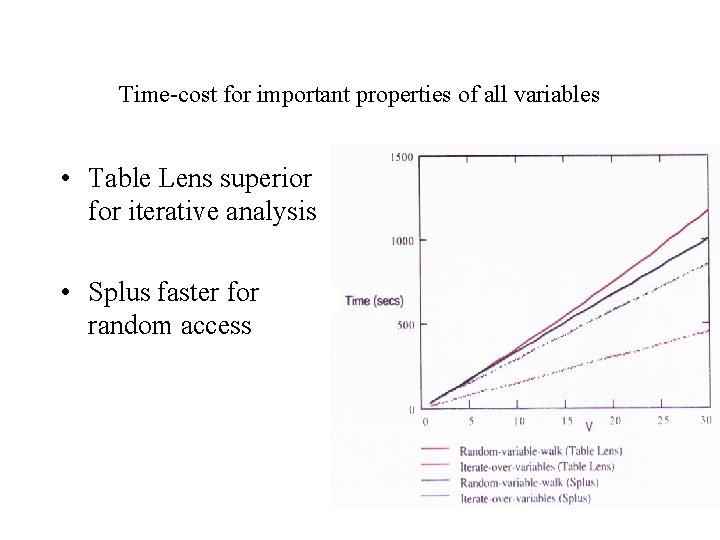 Time-cost for important properties of all variables • Table Lens superior for iterative analysis