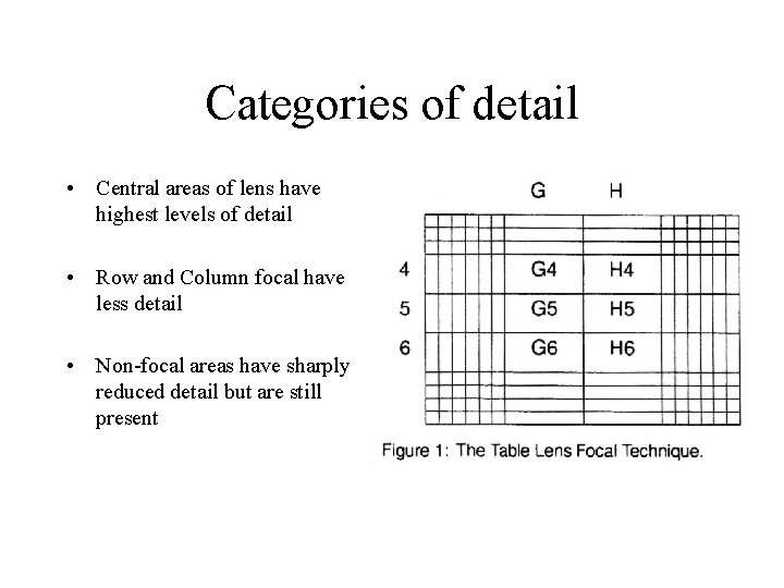 Categories of detail • Central areas of lens have highest levels of detail •