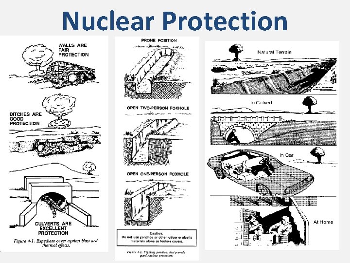 Nuclear Protection 