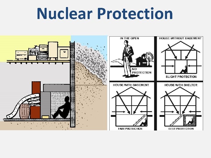 Nuclear Protection 