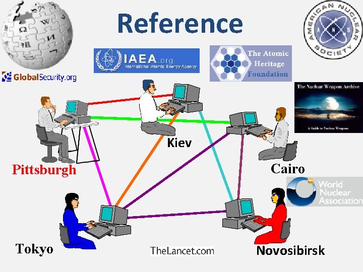 Reference Kiev Pittsburgh Tokyo Cairo Novosibirsk 