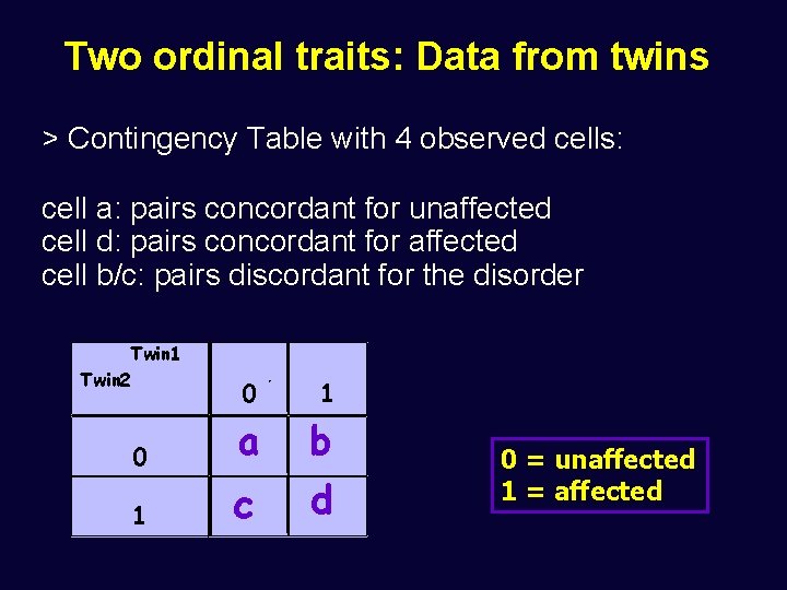 Two ordinal traits: Data from twins > Contingency Table with 4 observed cells: cell