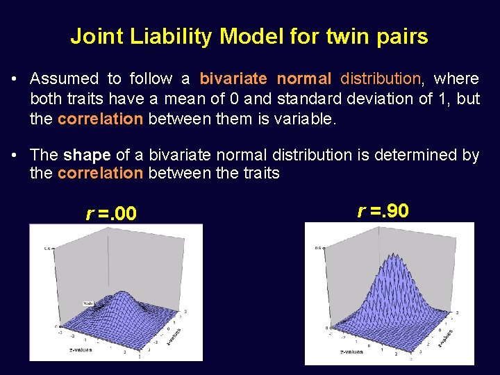 Joint Liability Model for twin pairs • Assumed to follow a bivariate normal distribution,