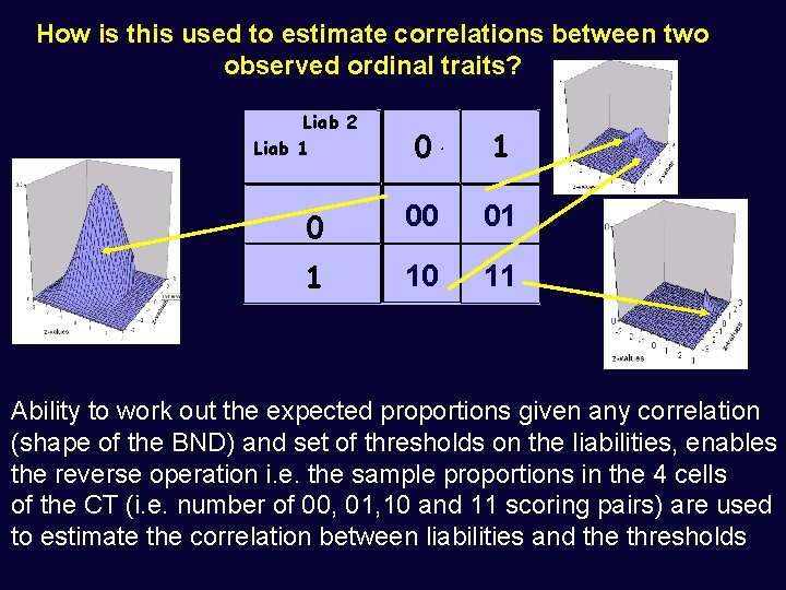 How is this used to estimate correlations between two observed ordinal traits? Liab 2