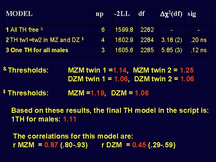 MODEL np -2 LL df 2(df) sig 1 All TH free & 6 1599.