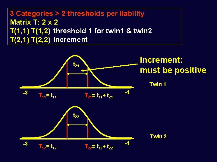3 Categories > 2 thresholds per liability Matrix T: 2 x 2 T(1, 1)