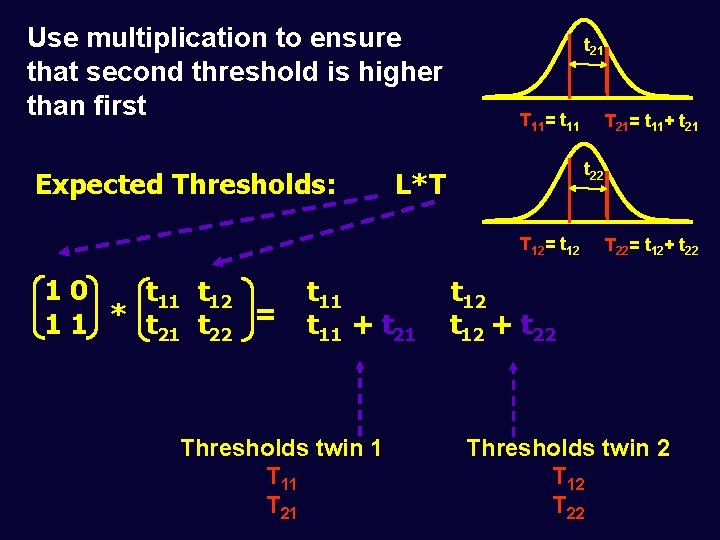 Use multiplication to ensure that second threshold is higher than first Expected Thresholds: t