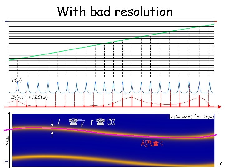 With bad resolution Snowbird, 2007 Broad band cavity enhanced Vernier spectroscopy 10 