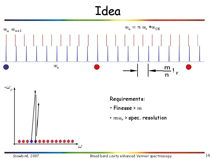 Idea n = n r + CE n n+1 c Requirements: • Finesse >