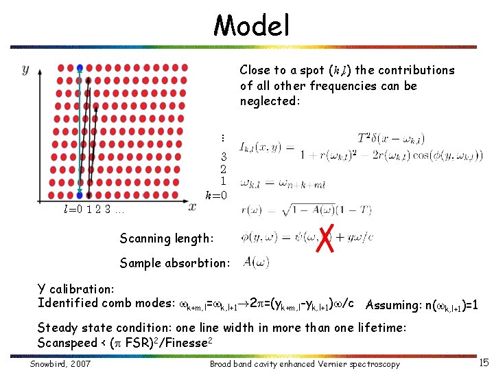 Model Close to a spot (k, l) the contributions of all other frequencies can