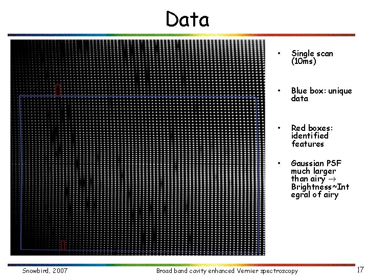 Data Snowbird, 2007 • Single scan (10 ms) • Blue box: unique data •