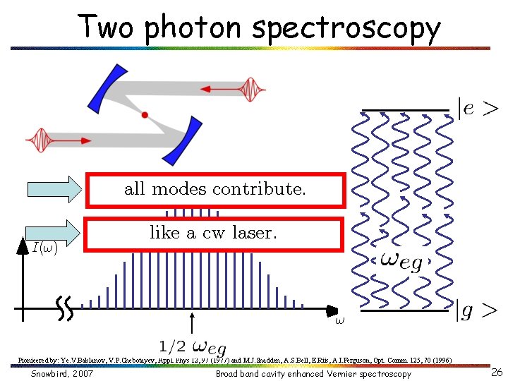 Two photon spectroscopy all modes contribute. I(1) like a cw laser. 1 Pionieered by: