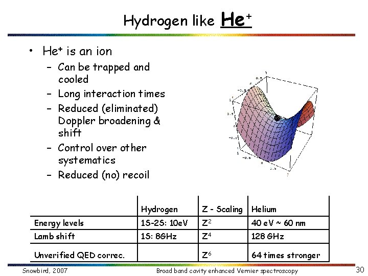 Hydrogen like He+ • He+ is an ion – Can be trapped and cooled