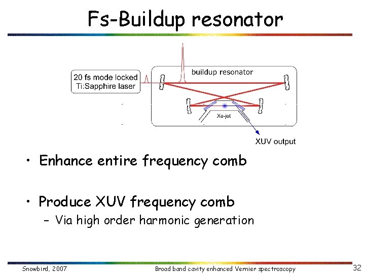 Fs-Buildup resonator • Enhance entire frequency comb • Produce XUV frequency comb – Via