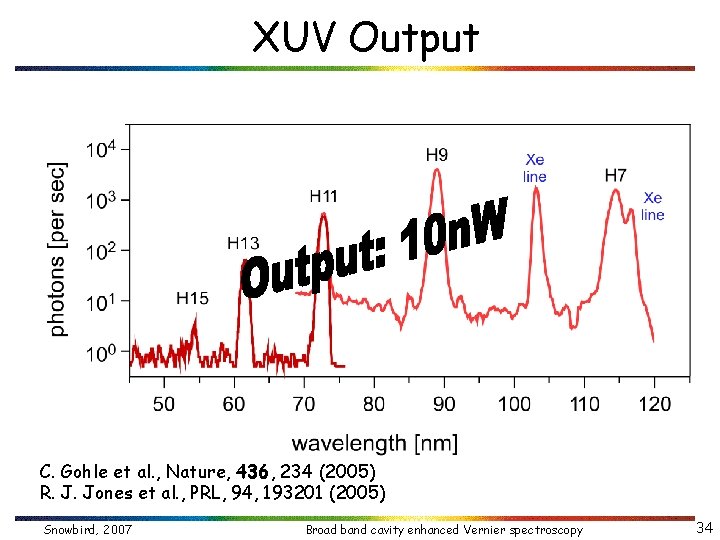 XUV Output C. Gohle et al. , Nature, 436, 234 (2005) R. J. Jones