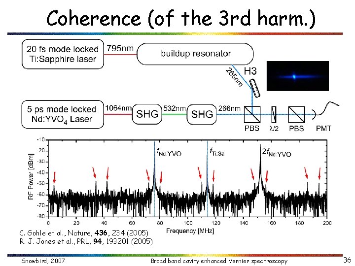 Coherence (of the 3 rd harm. ) C. Gohle et al. , Nature, 436,