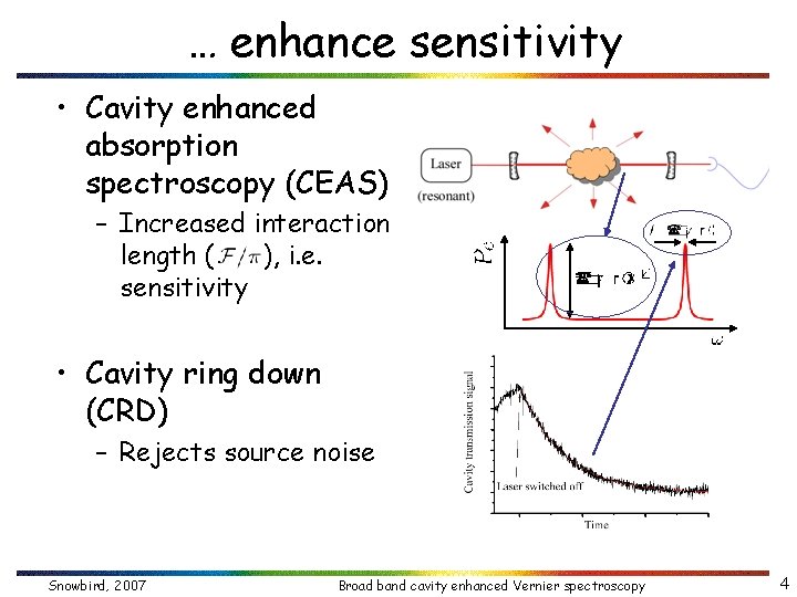 … enhance sensitivity • Cavity enhanced absorption spectroscopy (CEAS) – Increased interaction length (