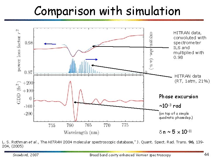 Comparison with simulation HITRAN data, convoluted with spectrometer ILS and multiplied with 0. 98