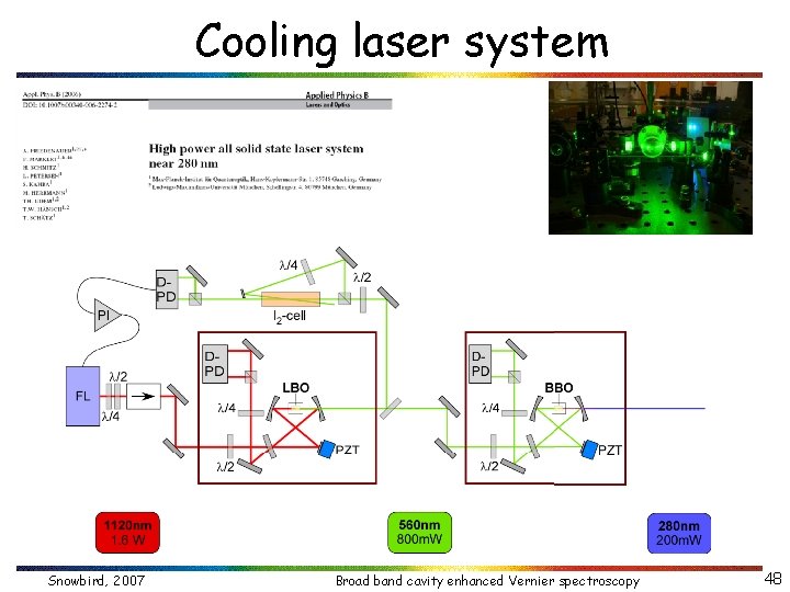 Cooling laser system Snowbird, 2007 Broad band cavity enhanced Vernier spectroscopy 48 