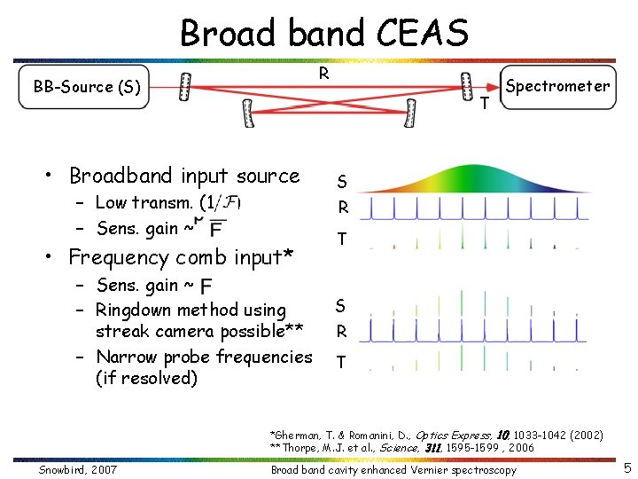 Broad band CEAS R BB-Source (S) T • Broadband input source – Low transm.