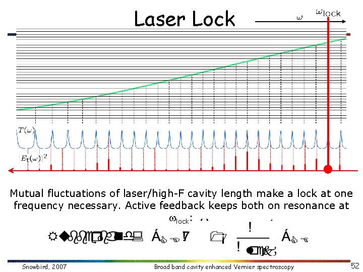 Laser Lock Mutual fluctuations of laser/high-F cavity length make a lock at one frequency