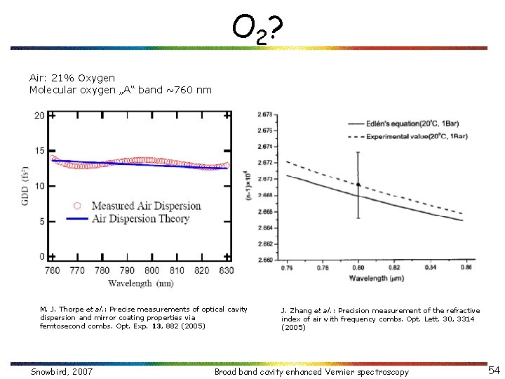 O 2? Air: 21% Oxygen Molecular oxygen „A“ band ~760 nm M. J. Thorpe