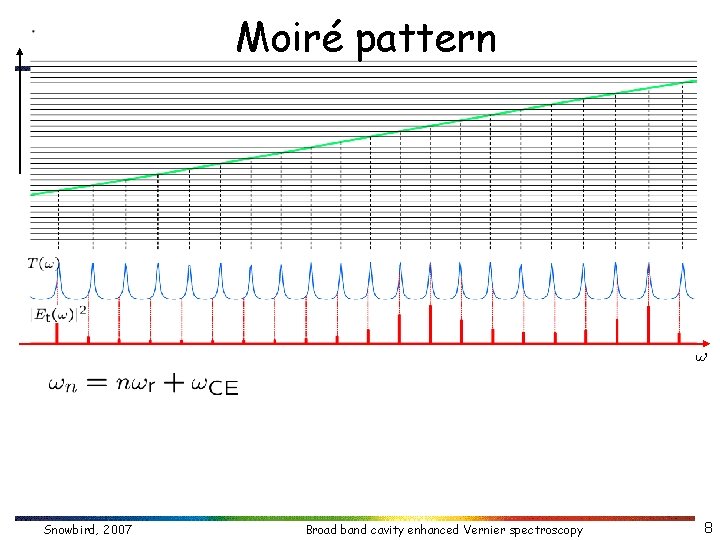 Moiré pattern Snowbird, 2007 Broad band cavity enhanced Vernier spectroscopy 8 