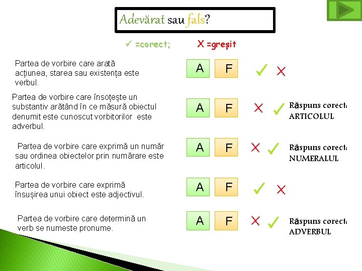 Adevărat sau fals? ü =corect; Partea de vorbire care arată acțiunea, starea sau existența