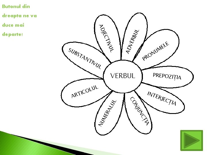 Butonul din departe! UL TIV SU B ST AN TIV LE E M AD